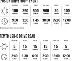 Fusion Drive 500+ / Femto Usb Drive Rear, set med lykta, cykellyktor - Cykellampor - Fusion Drive 500+ / Femto Usb Drive Rear, set med lykta, cykellyktor